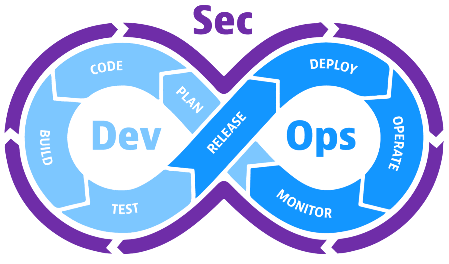 RegScale Blog Using RegScale to Support the DoD Continuous ATO